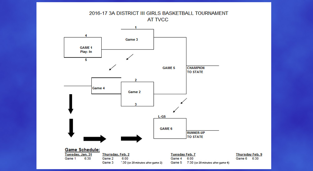 2016-2017 3a District III Girls Basketball Tournament