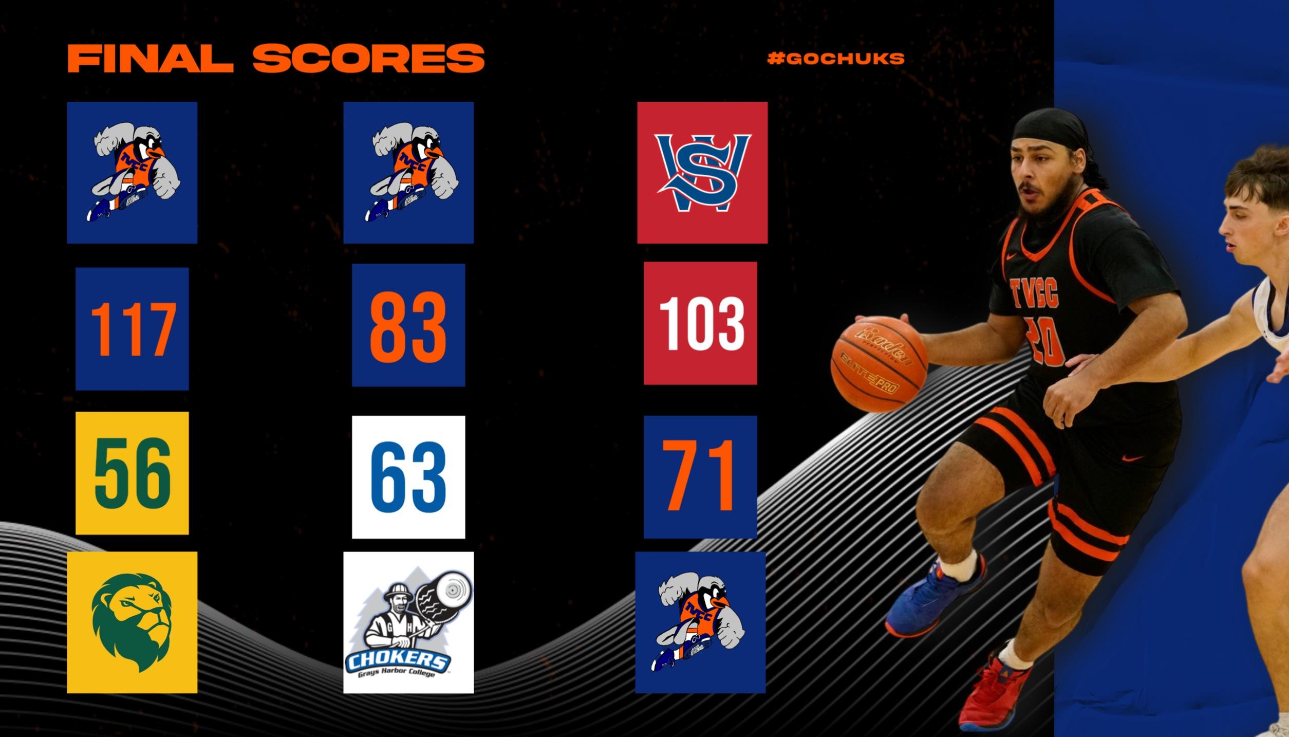 Chukar Men Host Plaza Inn Tipoff Tournament, Finish 2-1
