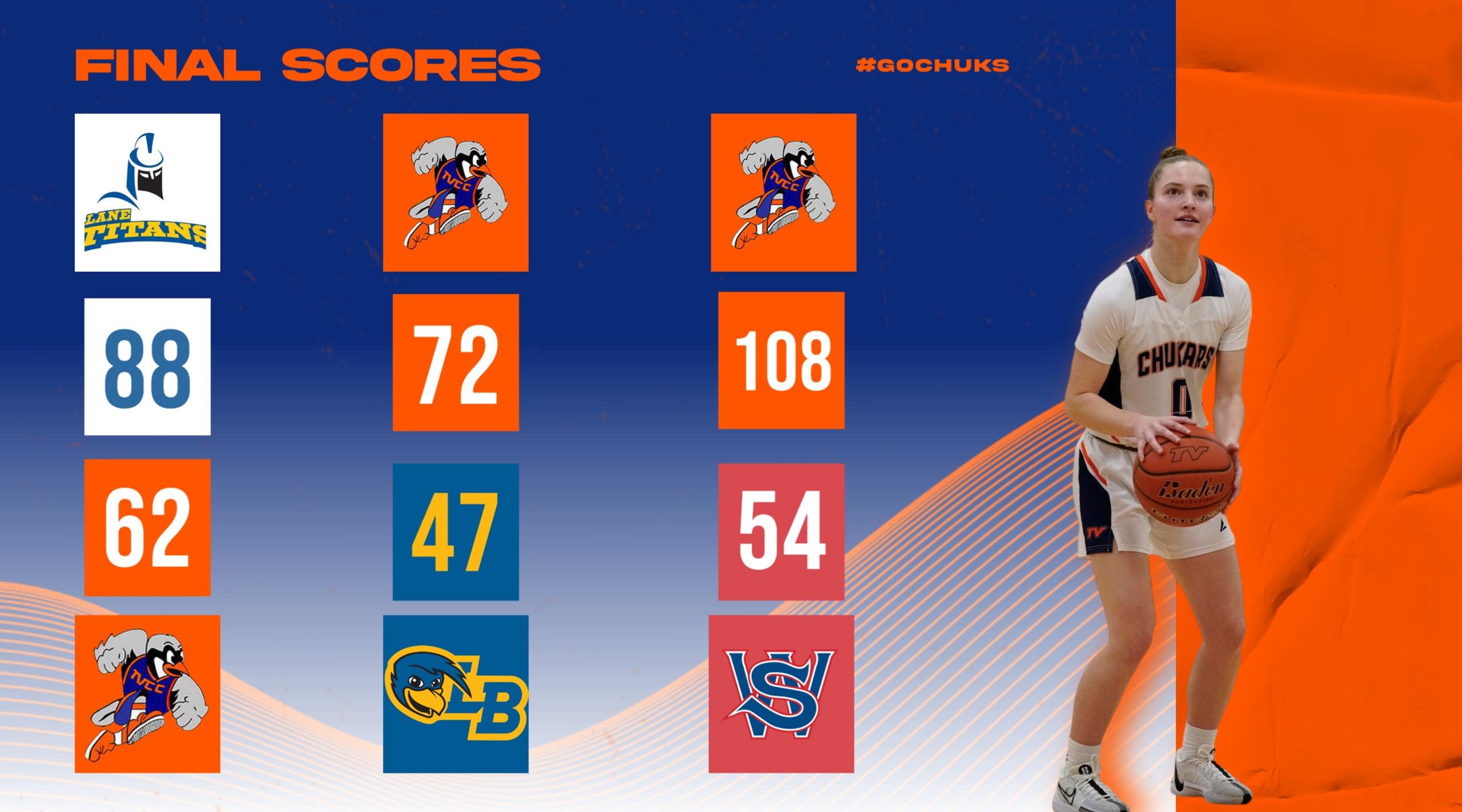 Women’s Basketball Finishes 2-1 at Lane Titan Classic